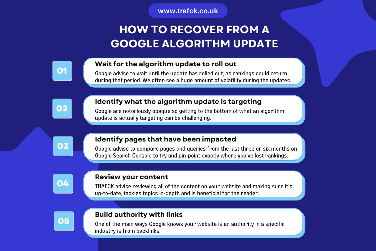 How to recover from a Google algorithm update