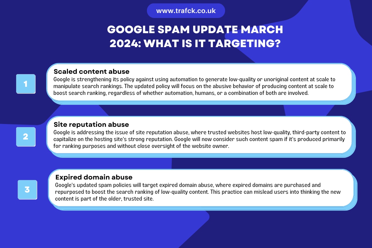 TRAFCK SEO agency reveal what the Google spam update 2024 is targeting