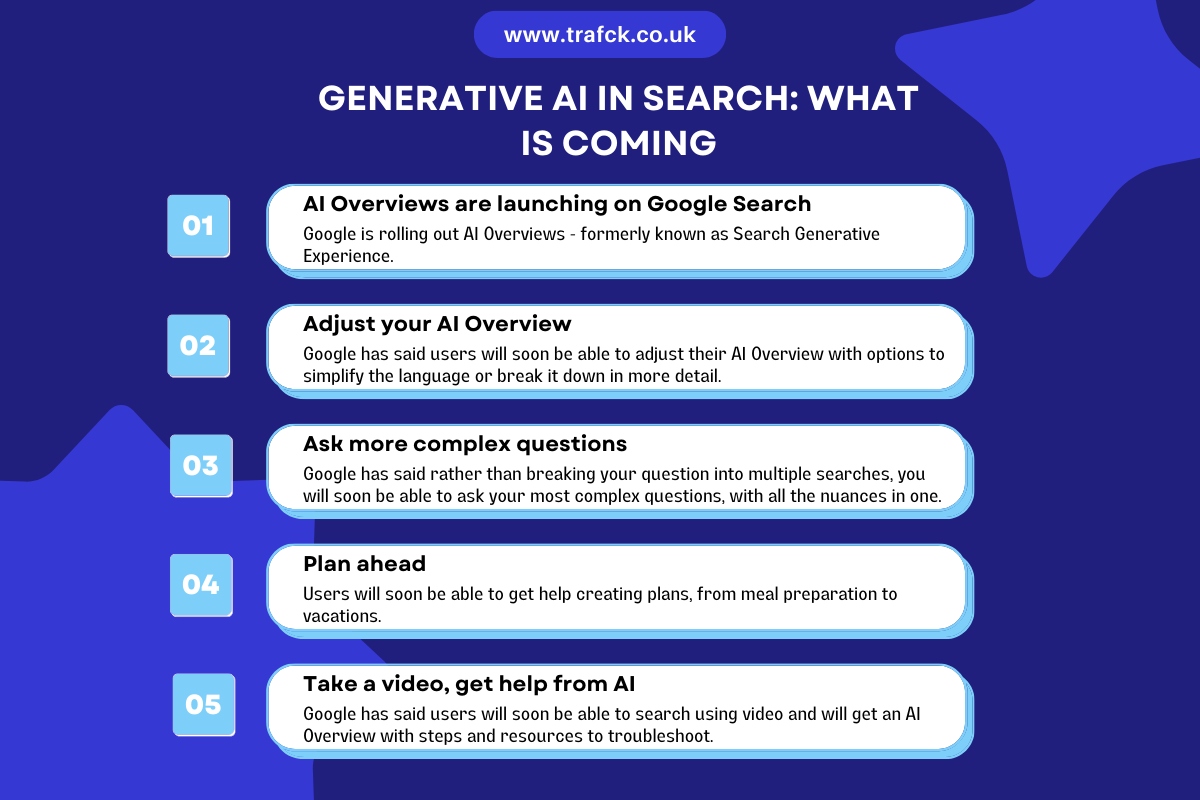 TRAFCK explain the new Generative AI features coming to search
